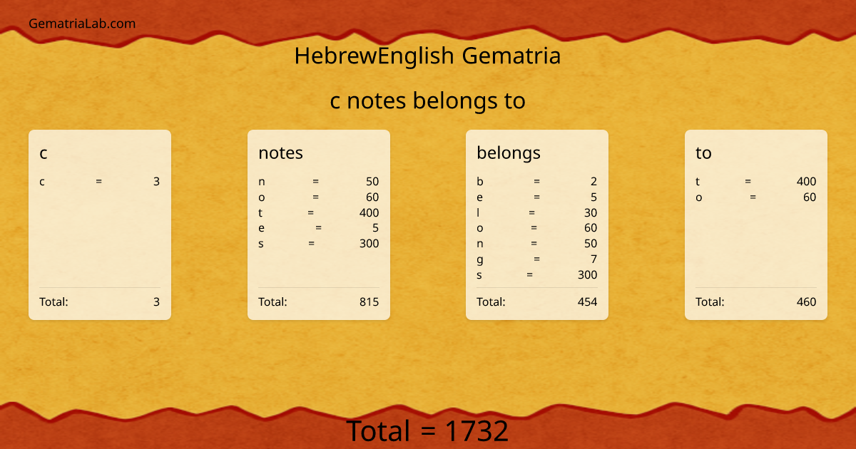 c notes belongs to in hebrewEnglish Gematria